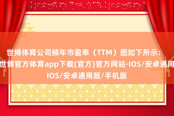 世博体育公司频年市盈率（TTM）图如下所示： 　　而已泄露-世博官方体育app下载(官方)官方网站·IOS/安卓通用版/手机版
