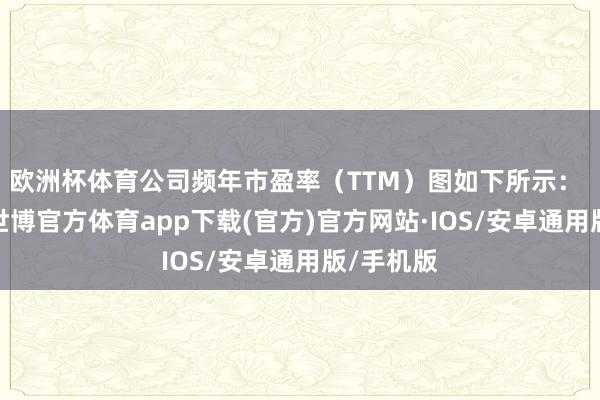 欧洲杯体育公司频年市盈率（TTM）图如下所示： 　　据公告-世博官方体育app下载(官方)官方网站·IOS/安卓通用版/手机版